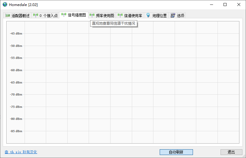 无线网络监视器 Homedale v2.23 深度纯净汉化版 Wi-Fi信道分析神器 截图