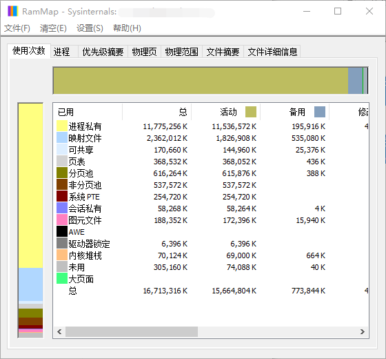 RAMMap v1.62 微软官方内存分析清理工具 截图