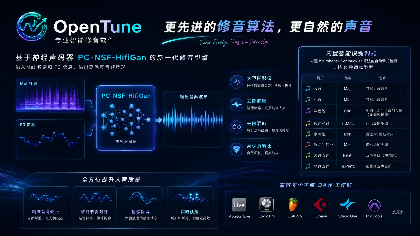OpenTune(AI智能修音工具) v1.7.9 开源免费版 - 告别机械电音鸭子叫的神经声码器音高修正神器 真实测试截图