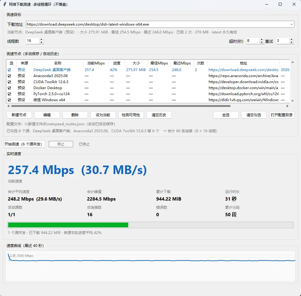 多线程网络下载测速工具(NetworkSpeedTest) v2.0 绿色便携版 真实不落盘并发压测/防运营商虚标神器 真实测试截图