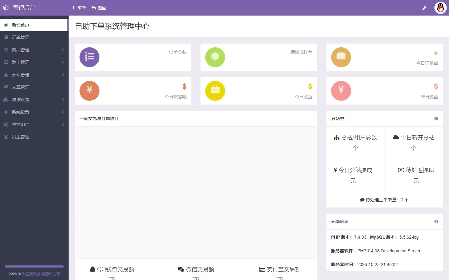 彩虹自助下单系统7.0 后台管理中心数据大屏