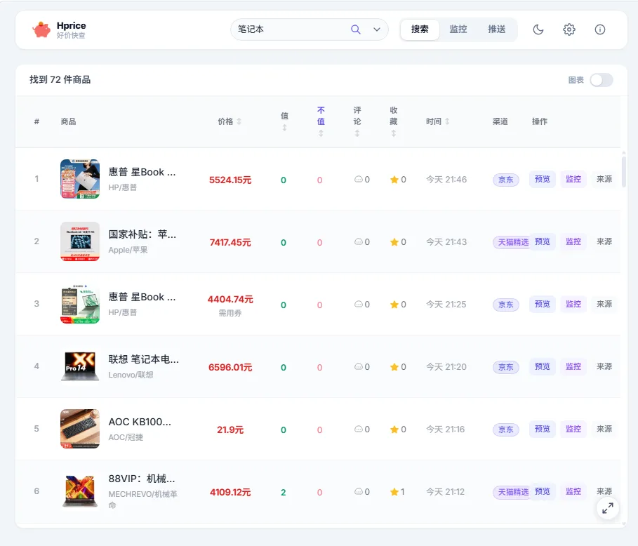 好价快查 (Hprice) v1.1.0 电商商品价格走势监控与降价提醒助手 多端通知推送 绿色便携版 真实测试截图