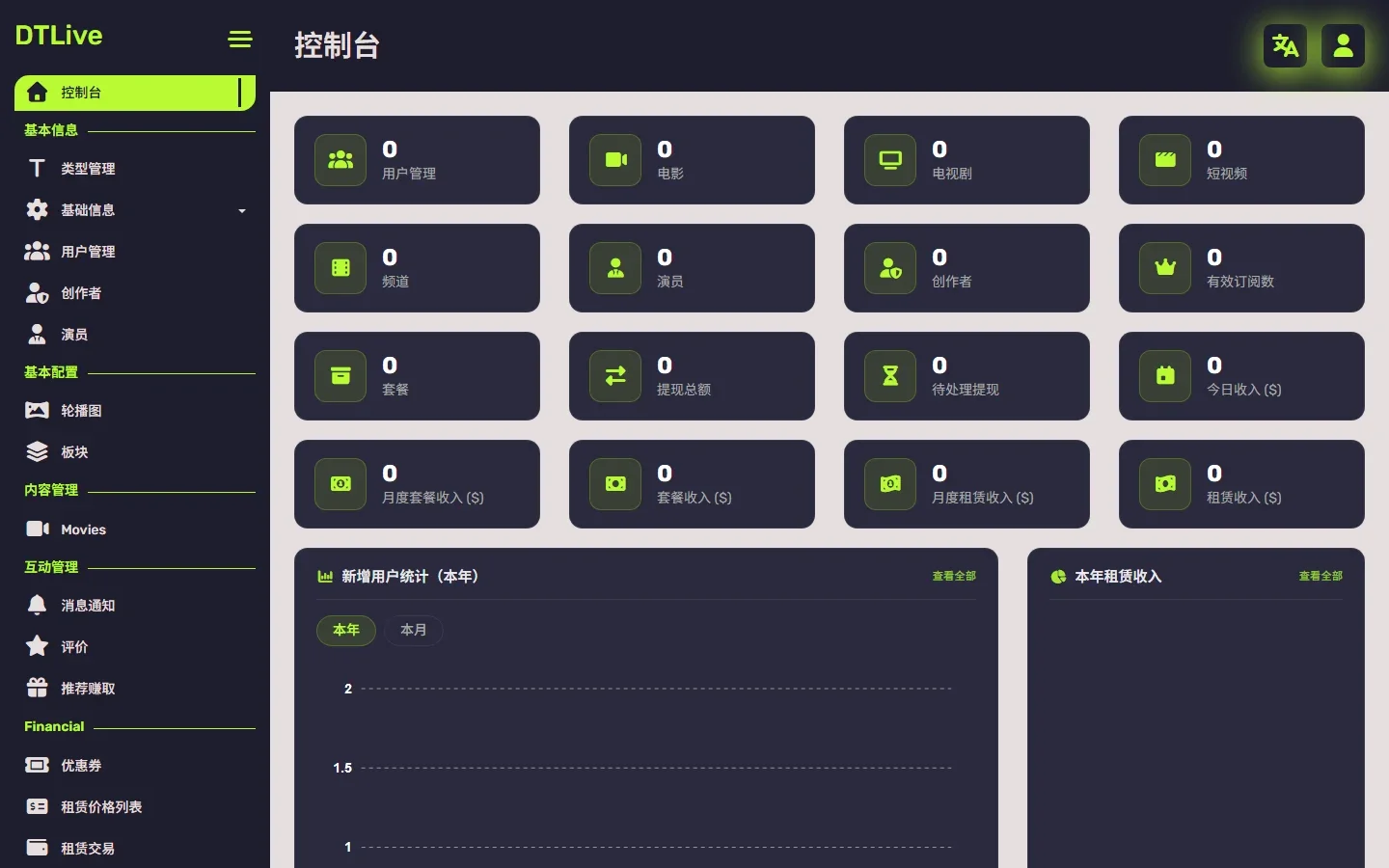 DTLive管理后台中文控制台数据大屏实测