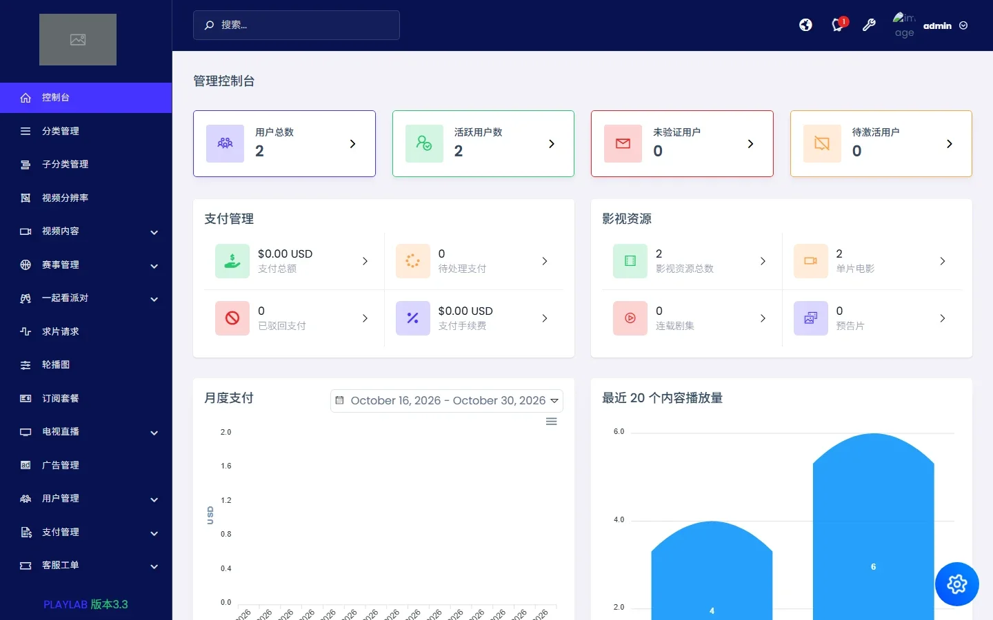 PlayLab 运营管理控制台数据看板与业务统计大屏